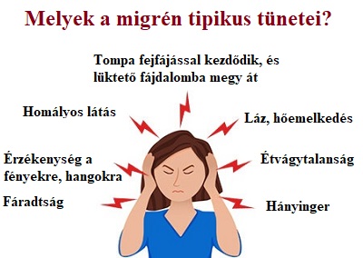 migrén tünetei